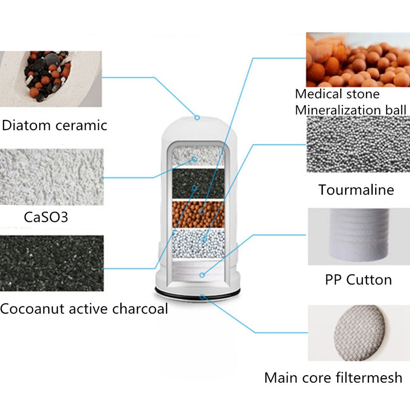 Wasserhahn-Wasserfilter für Küche – Keramikfilter für sauberes Trinkwasser